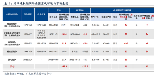 广发A股策略：第一季复盘第二季展望  第11张