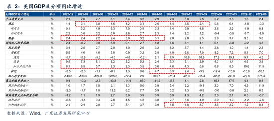 广发A股策略：第一季复盘第二季展望  第12张