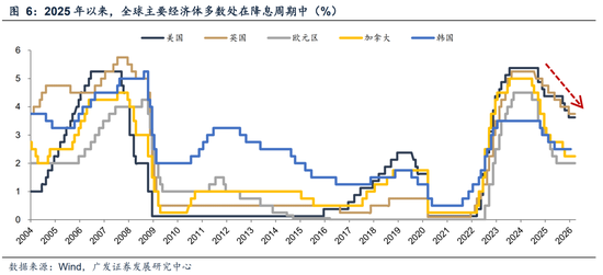 广发A股策略：第一季复盘第二季展望  第16张