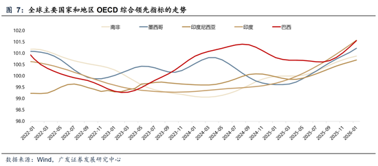 广发A股策略：第一季复盘第二季展望  第17张