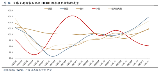 广发A股策略：第一季复盘第二季展望  第18张