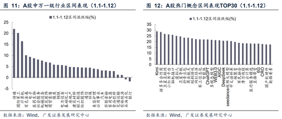广发A股策略：第一季复盘第二季展望  第20张