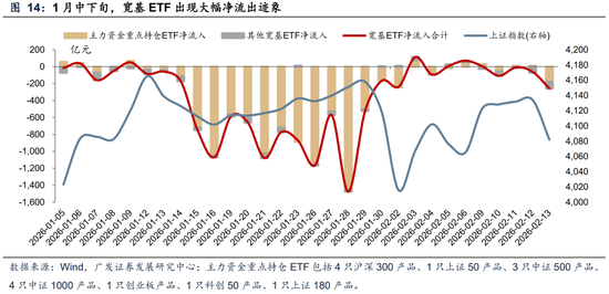 广发A股策略：第一季复盘第二季展望  第22张