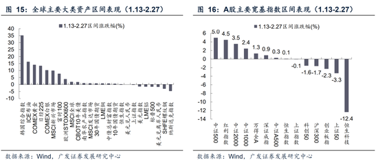广发A股策略：第一季复盘第二季展望  第23张