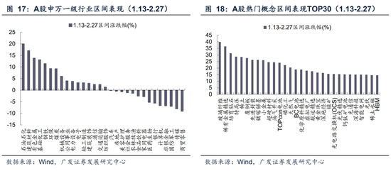 广发A股策略：第一季复盘第二季展望  第24张