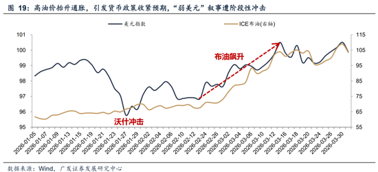 广发A股策略：第一季复盘第二季展望  第25张