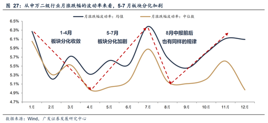 广发A股策略：第一季复盘第二季展望  第31张