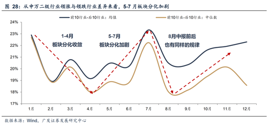 广发A股策略：第一季复盘第二季展望  第32张