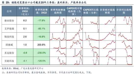 广发A股策略：第一季复盘第二季展望  第33张