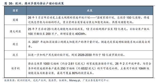 广发A股策略：第一季复盘第二季展望  第34张
