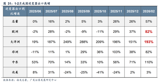 广发A股策略：第一季复盘第二季展望  第35张