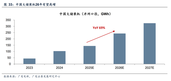 广发A股策略：第一季复盘第二季展望  第37张