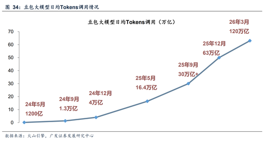 广发A股策略：第一季复盘第二季展望  第38张