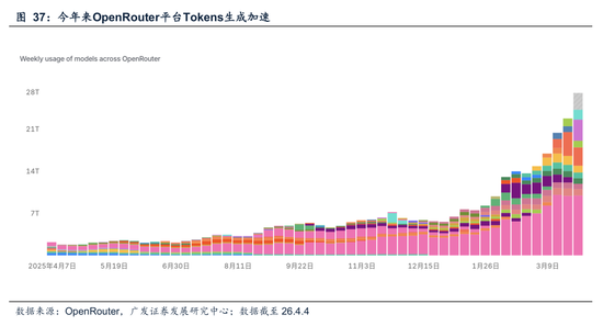 广发A股策略：第一季复盘第二季展望  第41张