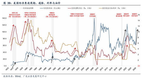 广发A股策略：第一季复盘第二季展望  第43张