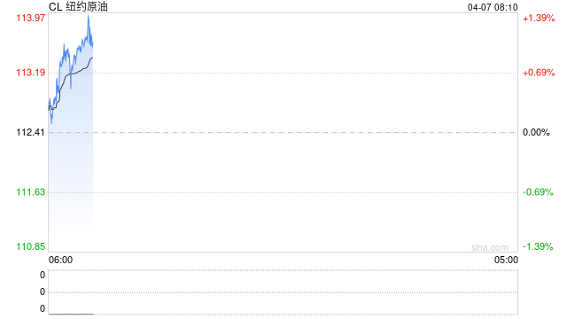 油市彻底进入战时逻辑:沙特将出口溢价上调至创纪录水平 第2张 油市彻底进入战时逻辑:沙特将出口溢价上调至创纪录水平 第2张