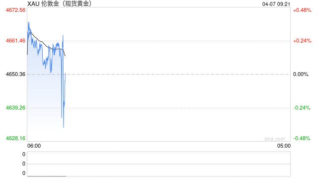 4月7日财经早餐:伊朗“十点计划”VS 特朗普最后通牒,金价4660关口静待假期归来行情,原油多头伺机而动 第1张 4月7日财经早餐:伊朗“十点计划”VS 特朗普最后通牒,金价4660关口静待假期归来行情,原油多头伺机而动 第1张