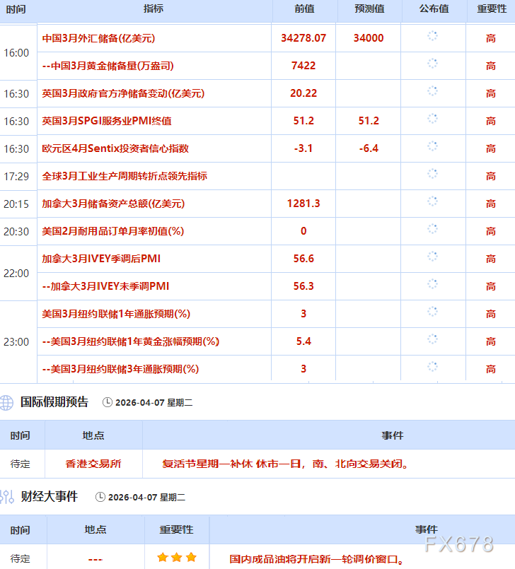 4月7日财经早餐:伊朗“十点计划”VS 特朗普最后通牒,金价4660关口静待假期归来行情,原油多头伺机而动 第3张 4月7日财经早餐:伊朗“十点计划”VS 特朗普最后通牒,金价4660关口静待假期归来行情,原油多头伺机而动 第3张