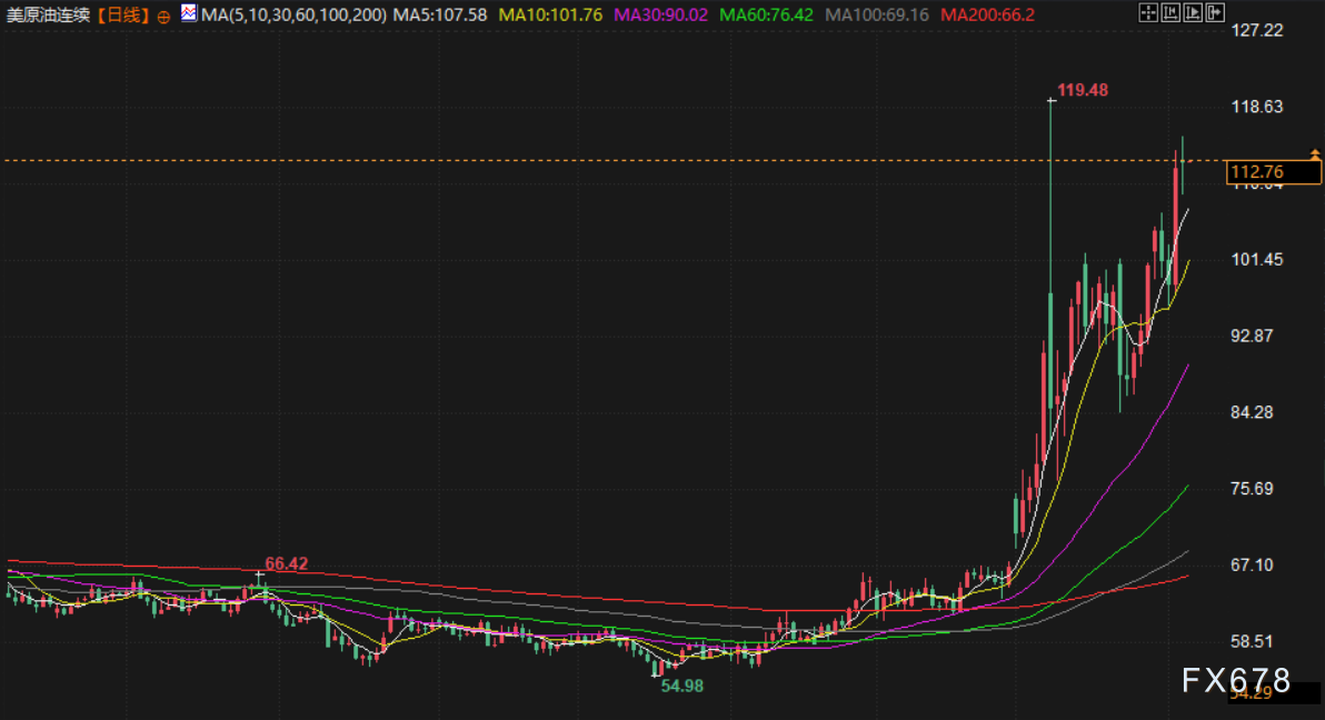 4月7日财经早餐:伊朗“十点计划”VS 特朗普最后通牒,金价4660关口静待假期归来行情,原油多头伺机而动 第5张 4月7日财经早餐:伊朗“十点计划”VS 特朗普最后通牒,金价4660关口静待假期归来行情,原油多头伺机而动 第5张