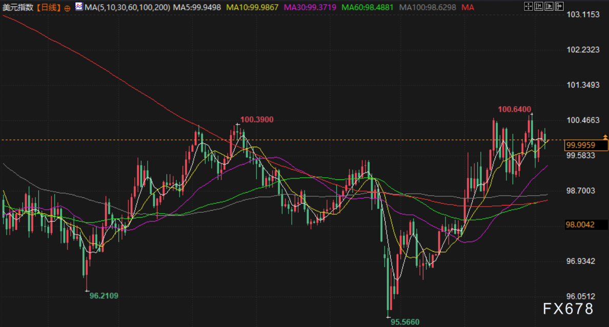4月7日财经早餐:伊朗“十点计划”VS 特朗普最后通牒,金价4660关口静待假期归来行情,原油多头伺机而动 第6张 4月7日财经早餐:伊朗“十点计划”VS 特朗普最后通牒,金价4660关口静待假期归来行情,原油多头伺机而动 第6张