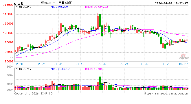 中信建投期货：4月7日工业品早报  第2张