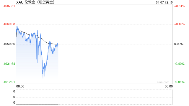 法国央行卖出所有在美托管金条 黄金储备战略转移且实现三赢  第2张