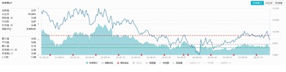 惊天逆转,华宝基金农牧渔ETF(159275)直线拉升涨1.48%!动保、种植链爆发,申联生物20CM涨停 第2张 惊天逆转,华宝基金农牧渔ETF(159275)直线拉升涨1.48%!动保、种植链爆发,申联生物20CM涨停 第2张