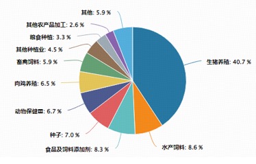 惊天逆转,华宝基金农牧渔ETF(159275)直线拉升涨1.48%!动保、种植链爆发,申联生物20CM涨停 第3张 惊天逆转,华宝基金农牧渔ETF(159275)直线拉升涨1.48%!动保、种植链爆发,申联生物20CM涨停 第3张