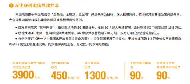 中国联通：环保投入不足、股东减持、业绩增长乏力  第1张