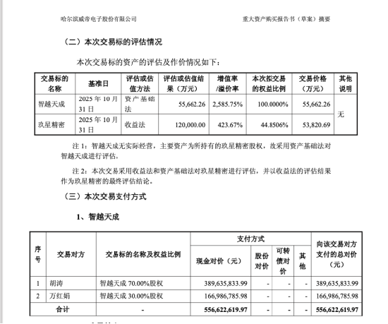 威帝股份再推10.95亿元收购，董事郁琼再次反对，一家公司已是第四次试图改写主业命运 | 长三角资本局  第1张