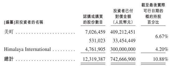 自然堂冲刺港股：年营收53亿 利润3.5亿 估值71亿  第1张
