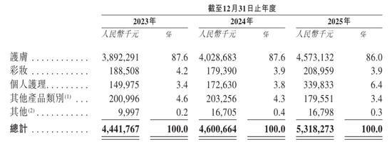 自然堂冲刺港股：年营收53亿 利润3.5亿 估值71亿  第4张