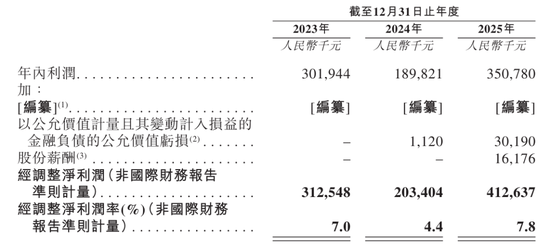 自然堂冲刺港股：年营收53亿 利润3.5亿 估值71亿  第5张