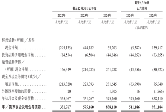自然堂冲刺港股：年营收53亿 利润3.5亿 估值71亿  第6张
