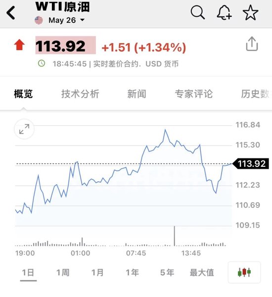 重大突发！伊朗石油命脉遇袭，美股指期货跳水！  第1张