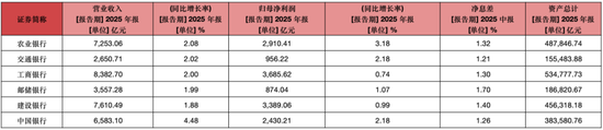 六大行2025年报深度解读:房贷少了7300亿,营收净利却全员双增,靠的是什么? 第2张 六大行2025年报深度解读:房贷少了7300亿,营收净利却全员双增,靠的是什么? 第2张