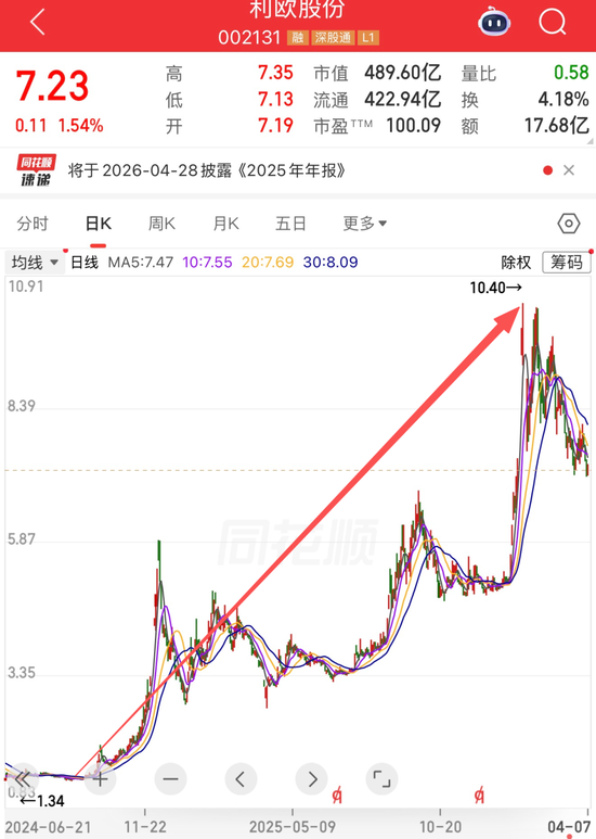 700亿中国“泵王”，争夺史上最大IPO  第4张