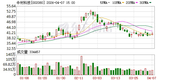 中材科技：公司2025年全年销售特种纤维布1917万米  第1张