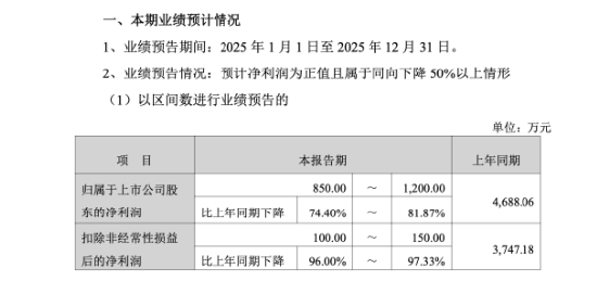 大疆供应商豪江智能5936万元收购杭州优特电源,借高端LED驱动电源打开海外高端照明市场 | 长三角资本局 第3张 大疆供应商豪江智能5936万元收购杭州优特电源,借高端LED驱动电源打开海外高端照明市场 | 长三角资本局 第3张
