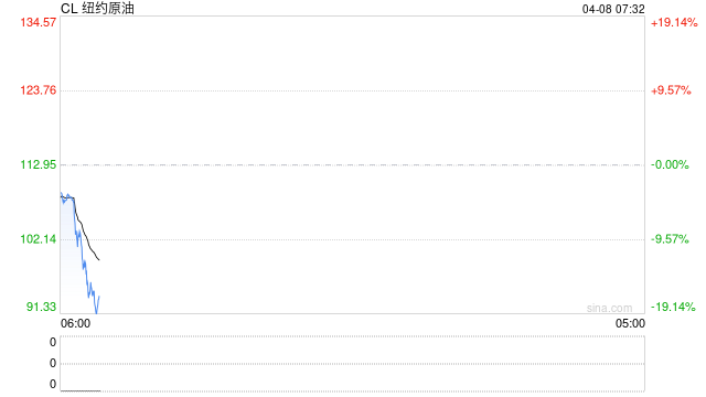 伊朗最高国家安全委员会:我方几乎已实现全部战争目标 同意停火两周 第1张 伊朗最高国家安全委员会:我方几乎已实现全部战争目标 同意停火两周 第1张