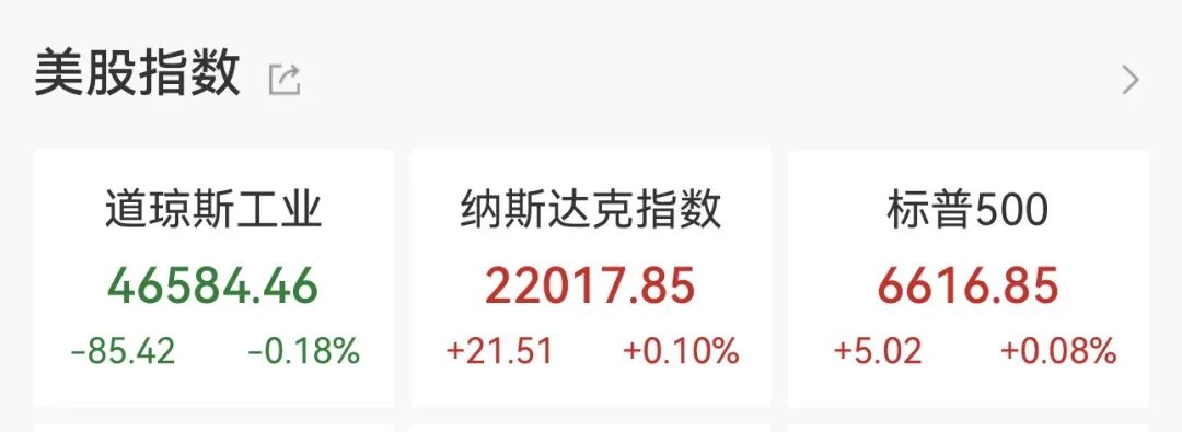 特朗普表态后，美股指期货大涨，原油暴跌，贵金属拉升  第4张