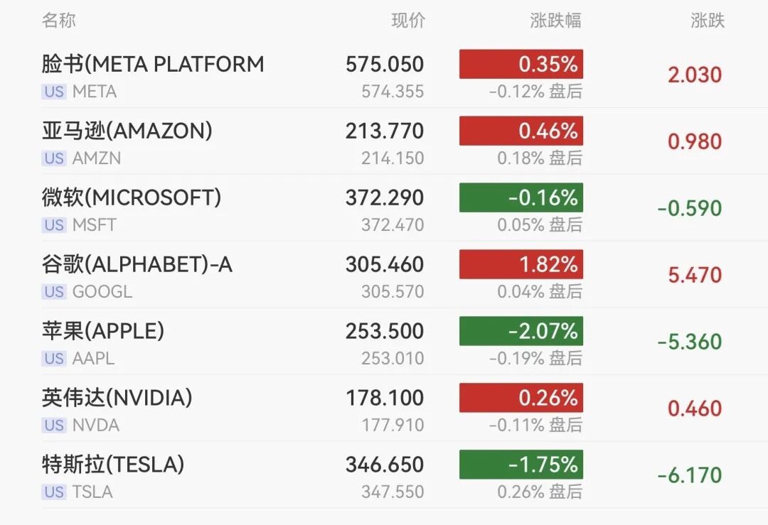 特朗普表态后，美股指期货大涨，原油暴跌，贵金属拉升  第5张