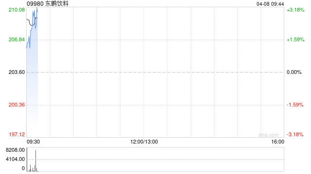 东鹏饮料将派发末期股息每10股25元  第1张