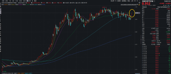 海光信息Q1业绩创新高！硬科技宽基——华宝基金双创50ETF（588330）豪涨5%，近5日吸金1822万元  第1张
