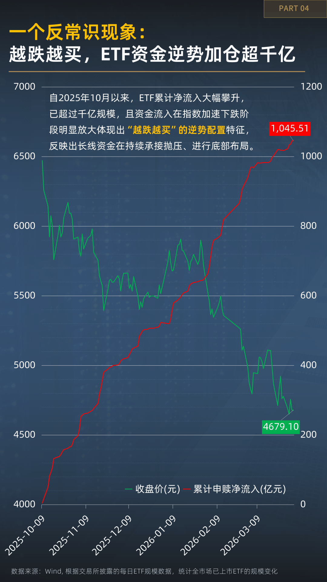 越跌越有资金进场?一图看懂恒生科技的分歧时刻 第6张 越跌越有资金进场?一图看懂恒生科技的分歧时刻 第6张