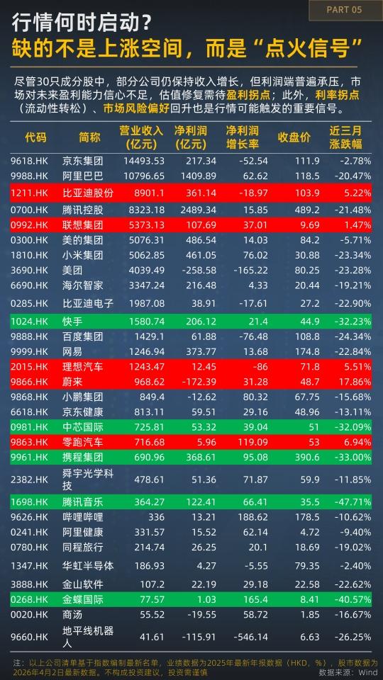 越跌越有资金进场?一图看懂恒生科技的分歧时刻 第7张 越跌越有资金进场?一图看懂恒生科技的分歧时刻 第7张
