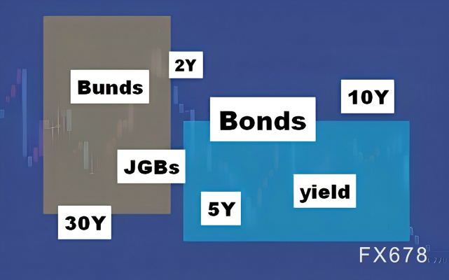 伊朗停火“两周倒计时”:全球债市刚松口气,又掉进“高利率陷阱” 第1张 伊朗停火“两周倒计时”:全球债市刚松口气,又掉进“高利率陷阱” 第1张