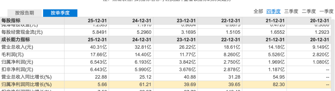 押宝张雪机车“赢麻了”?东鹏饮料港股市值已缩水超400亿 第6张 押宝张雪机车“赢麻了”?东鹏饮料港股市值已缩水超400亿 第6张