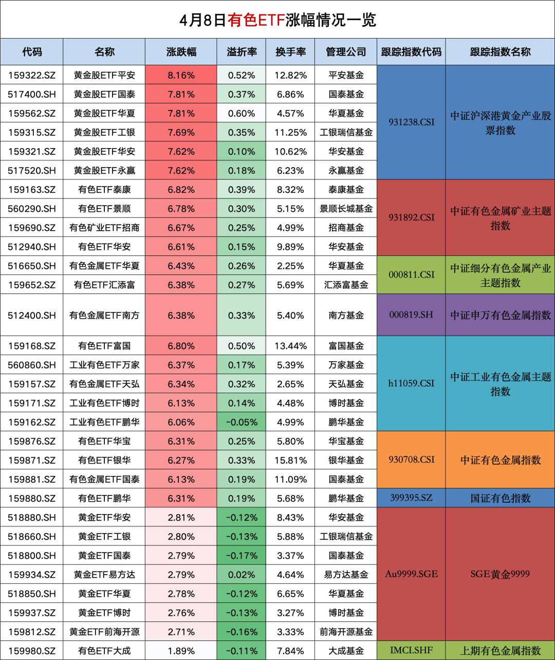 突然引爆！黄金ETF一天暴涨8%  第1张