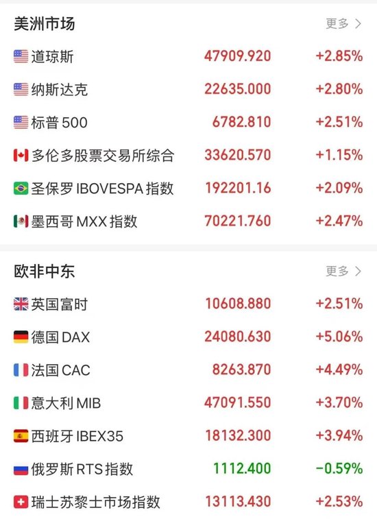刚刚,霍尔木兹海峡再次关闭,“谈判基础已被破坏”!以军发动大规模空袭,伊朗准备回击!油价开盘大涨 第3张 刚刚,霍尔木兹海峡再次关闭,“谈判基础已被破坏”!以军发动大规模空袭,伊朗准备回击!油价开盘大涨 第3张